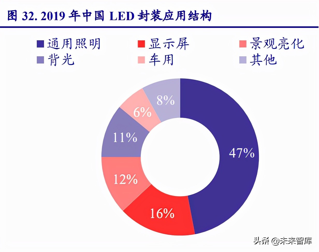 电子行业研究及2022年投资策略：能源变革奏响电子行业新篇章