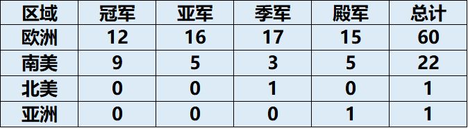 第四届世界杯决赛是哪两个国家(数说足球——世界第一体育赛事世界杯的历史)