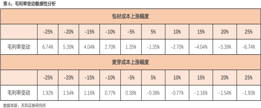 粮食大涨价，啤酒也要被卡脖子？