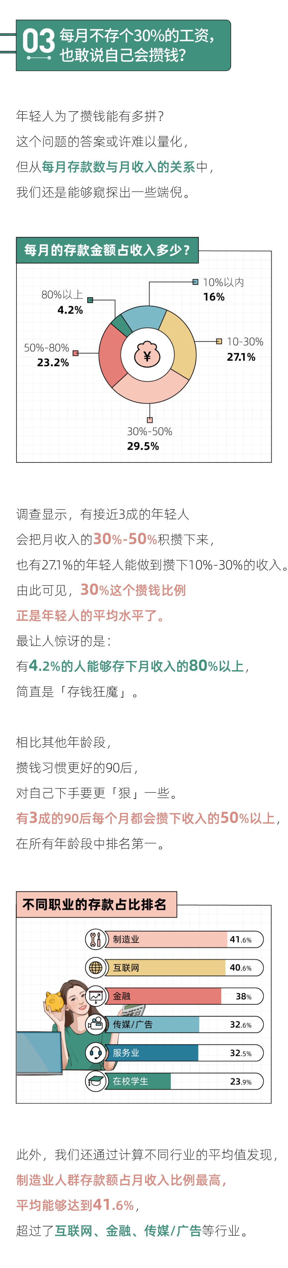 攒钱目标最猛的城市，北京只能排第三｜2022年轻人攒钱报告