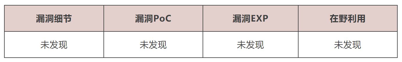 警惕！OpenSSL RSA远程代码执行漏洞风险通告