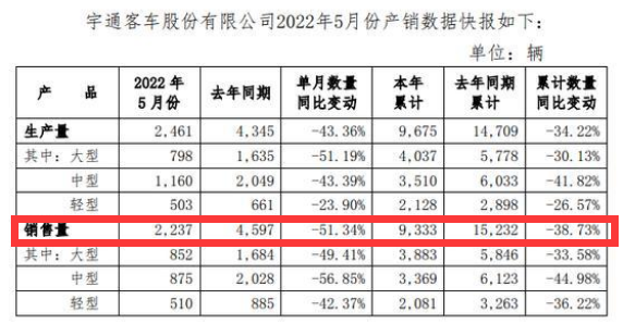 357批新能源专用车公告：搅拌车涨2倍，宇通是最靓的仔