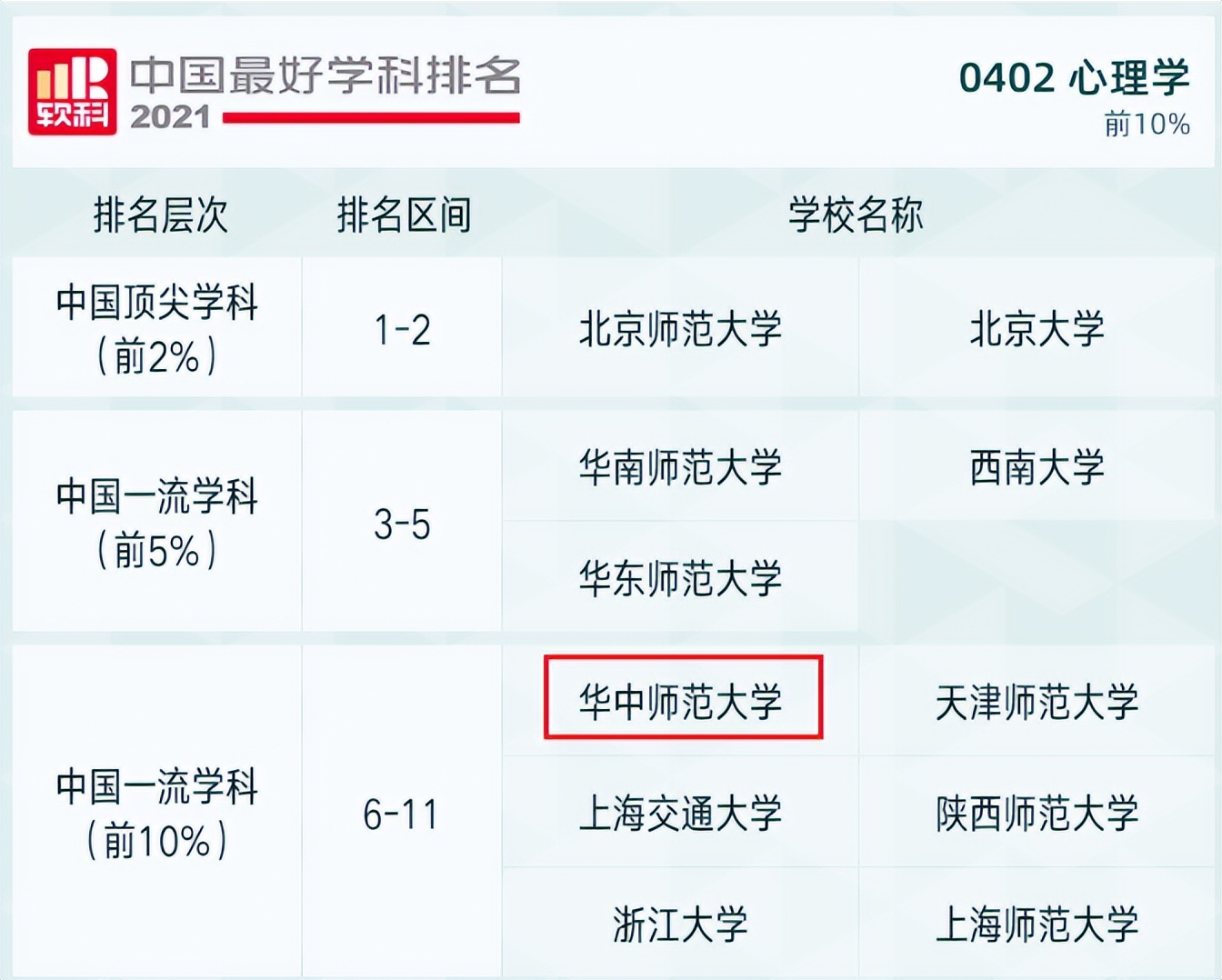 人才缺口160万，薪资水平高！这个专业持续“火爆”，发展前景广阔！