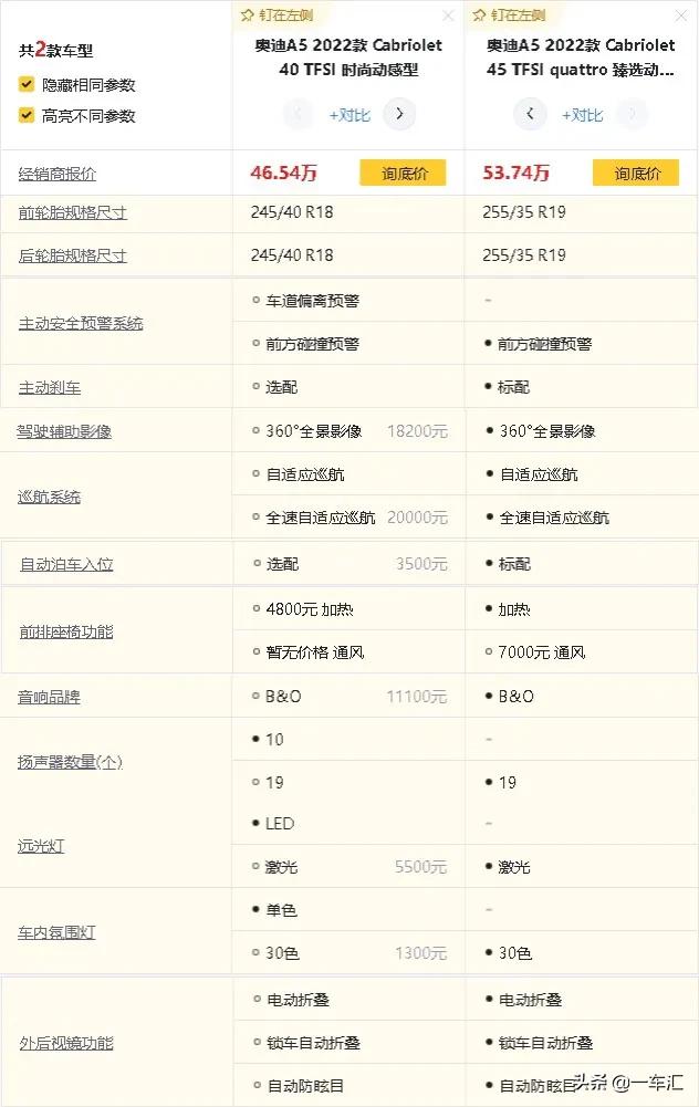 奥迪A5配置解读，五门、两门、敞篷，你更中意哪一款？