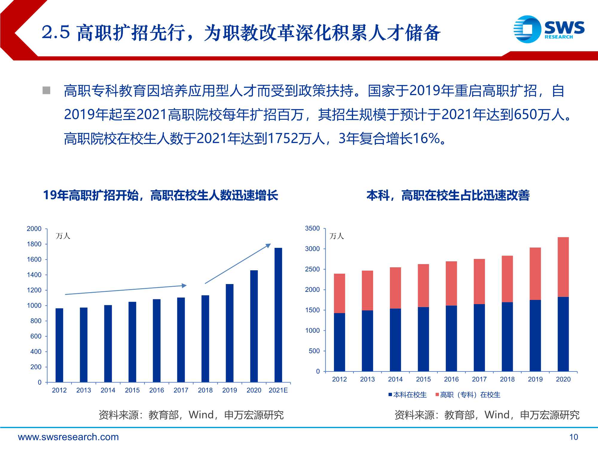 职业教育行业策略：规模、质量并举，职教改革带来教育投资新机遇