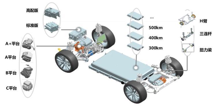 新能源汽车轻量化产业链梳理