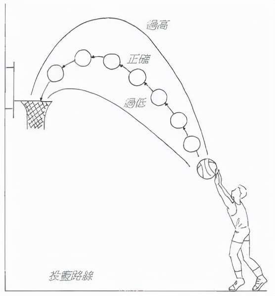 篮球战术(「篮球教学」篮球必备技战术图解)