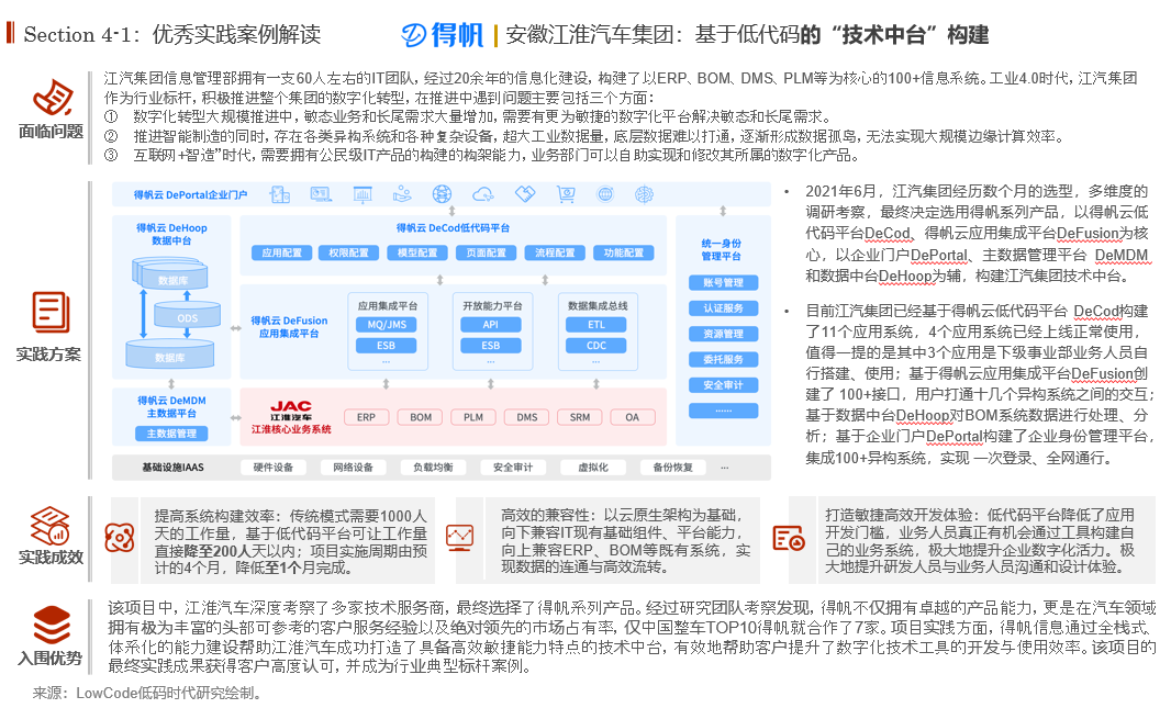 制造领域用例解读——中国低代码/零代码落地实践
