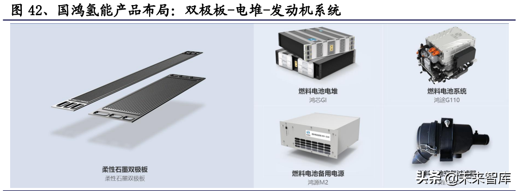 氢能源行业深度报告：氢能应用多点开花，成长空间广阔
