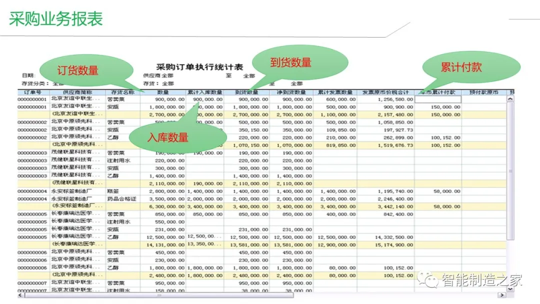 智能工厂建设（MES/WMS/EMS/SRM）整体解决方案