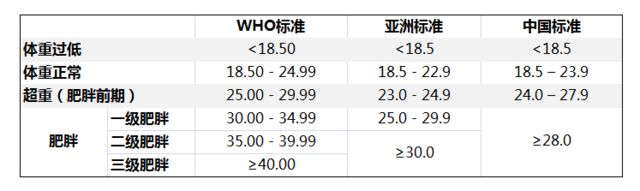 寿命与体重的关系被发现：50岁后，这样的体重刚刚好，你达标没