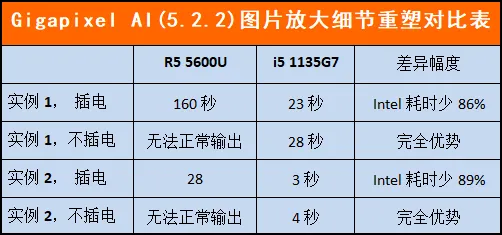 英特尔和amd处理器哪个好（商用笔记本采购选AMD还是英特尔）