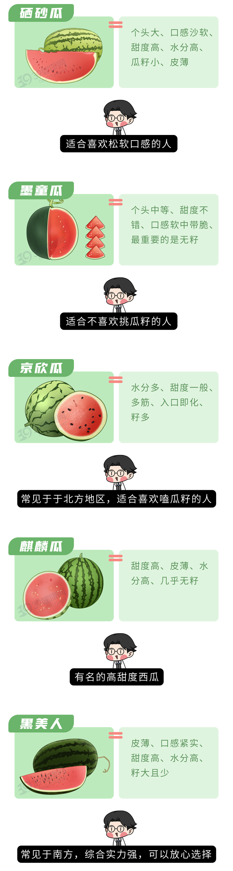 现在的西瓜太甜了，大部分打了激素？真相可能和你想的不一样