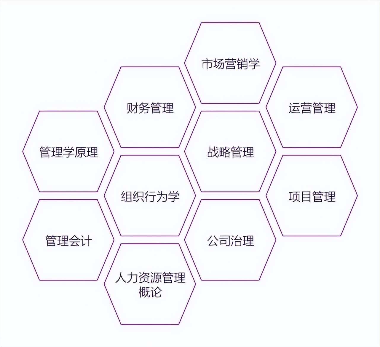 ѧϵ | ѧԺϵ