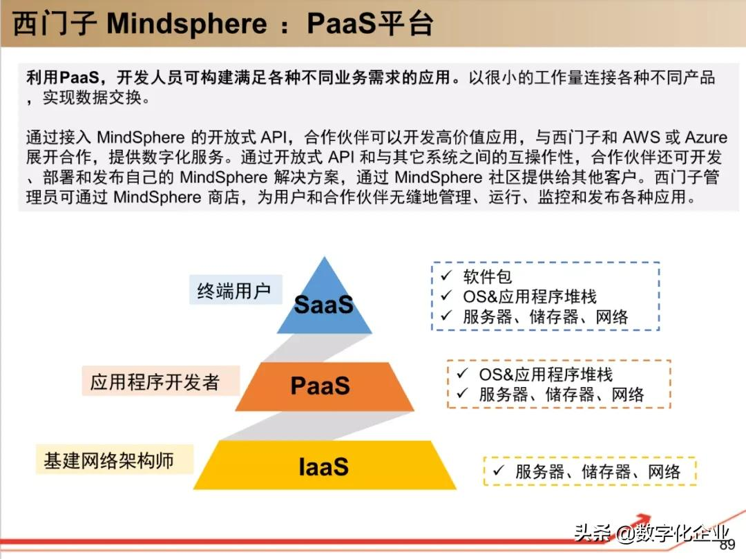 西门子•工业软件:研究框架(125页)