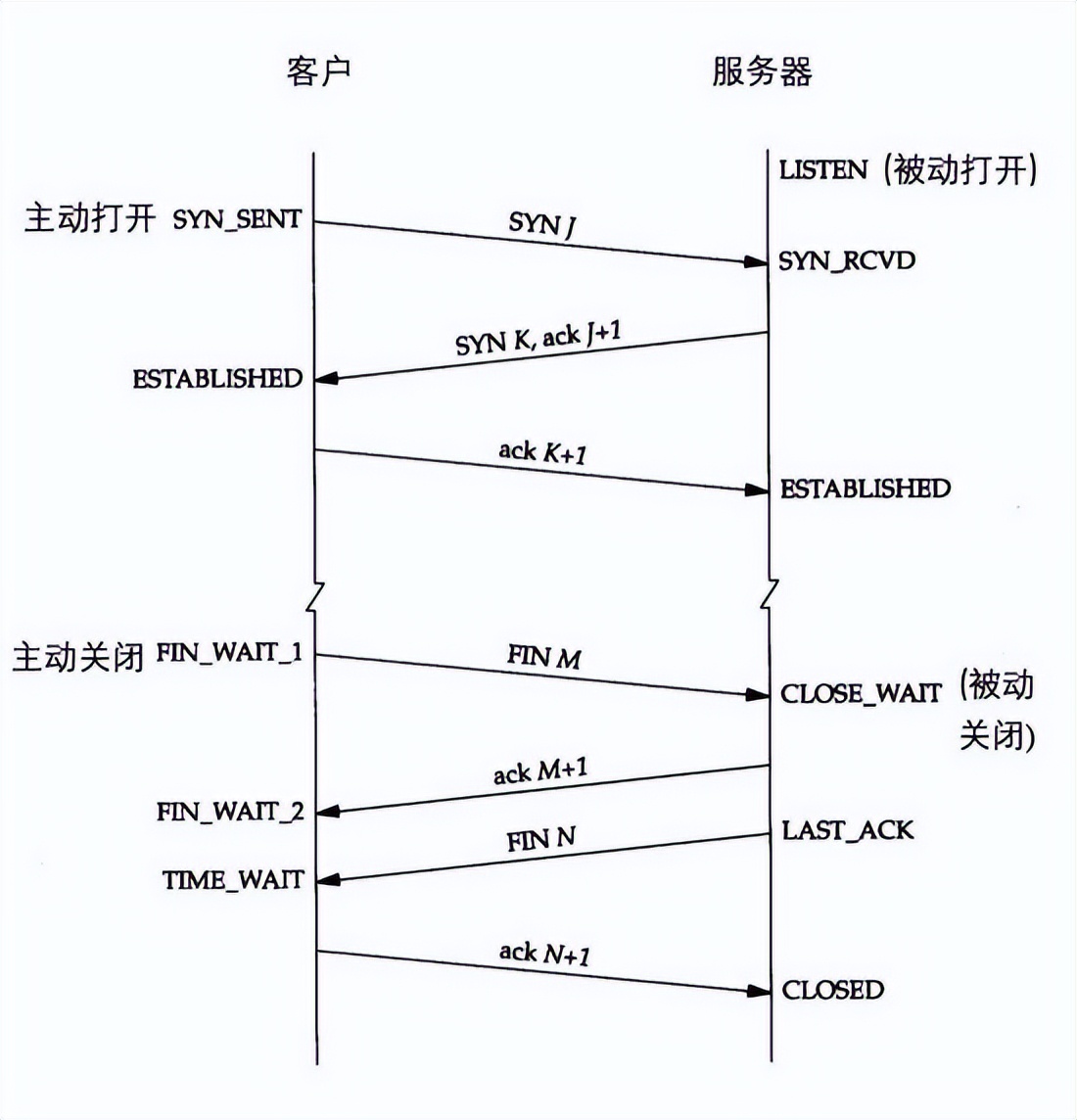 迅速了解-Java网络编程