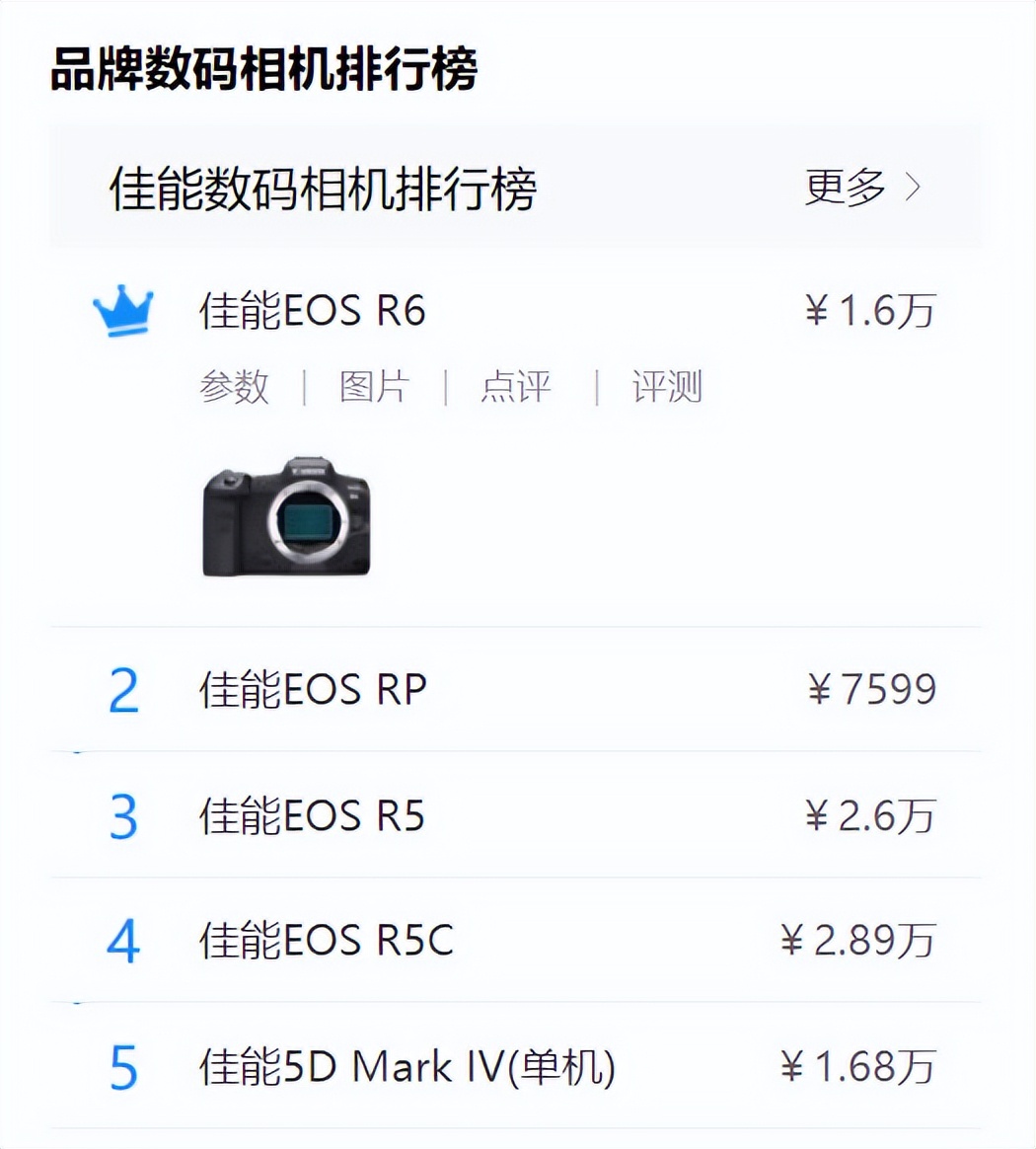 絕對干貨：佳能三款超高性價比爆款微單R5、R6和RP應(yīng)該如何選？
