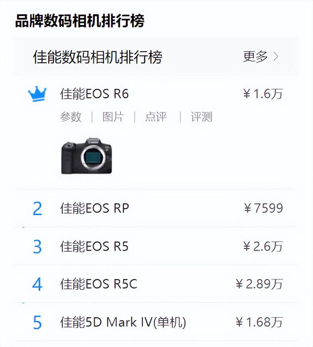 绝对干货：佳能三款超高性价比爆款微单R5、R6和RP应该如何选？