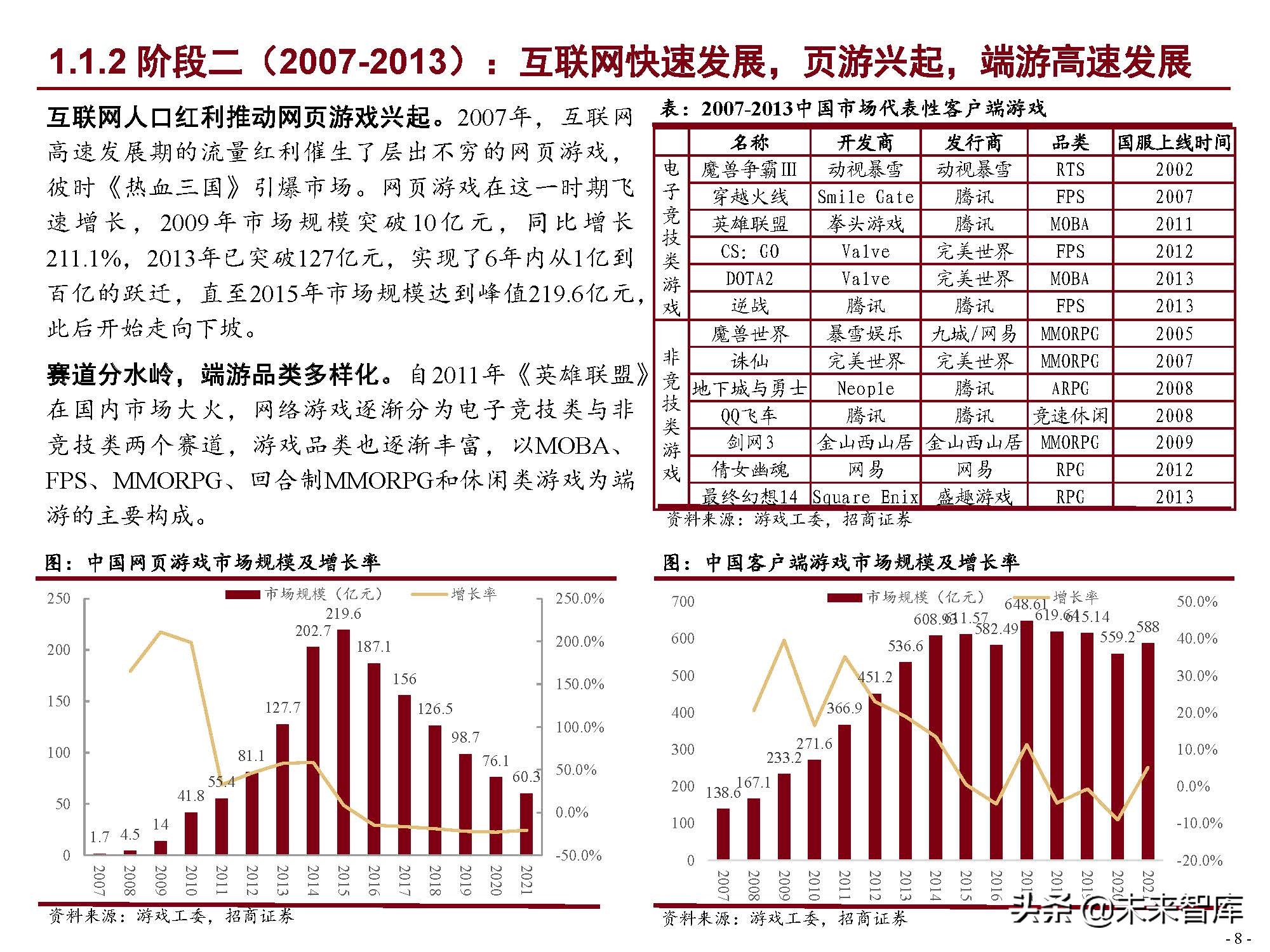 互联网行业120页深度研究：中国互联网二十年沉浮录