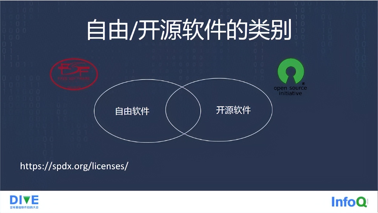 开源许可证的变迁：从 Elastic 两次变更开源协议说开去