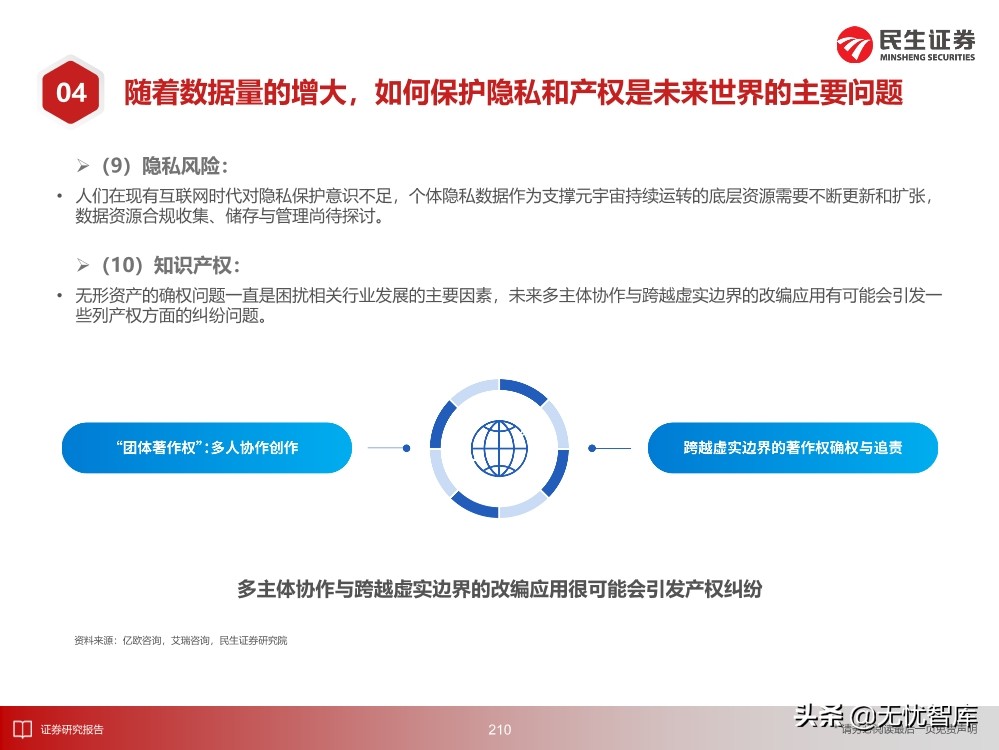 2030年的元宇宙产业