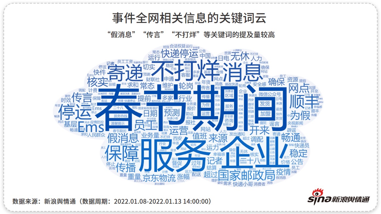 一周舆情热点速递｜仝卓高考舞弊案再引关注，爱尔眼科陷舆论风波