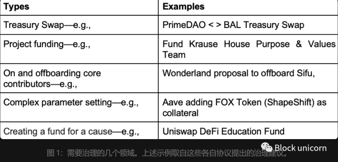 DAO 生态系统概述