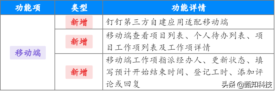 猪齿鱼V2.1.0 移动办公、知识在线协作，项目管理快人一步