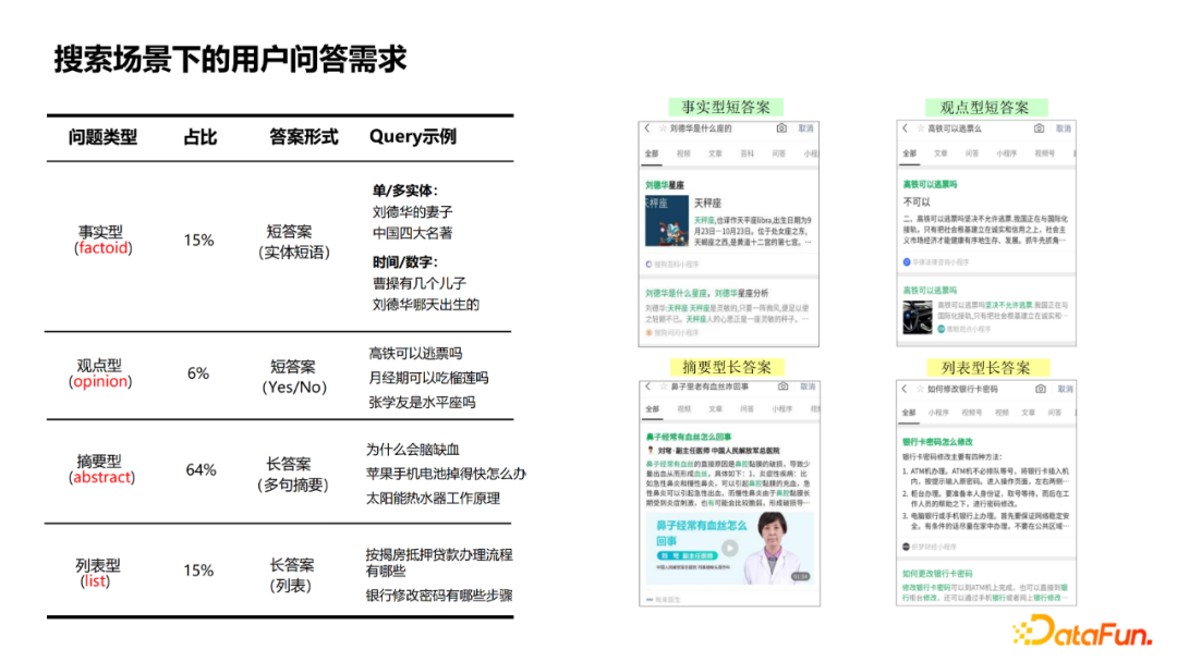 杨韬：微信搜一搜中的智能问答技术