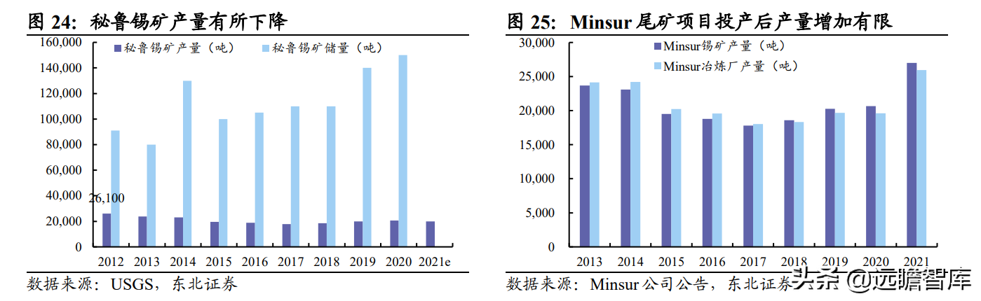 印度尼西亚vs缅甸直播(全球锡行业第一，锡业股份：锡、铟双龙头乘新能源东风扬帆起航)