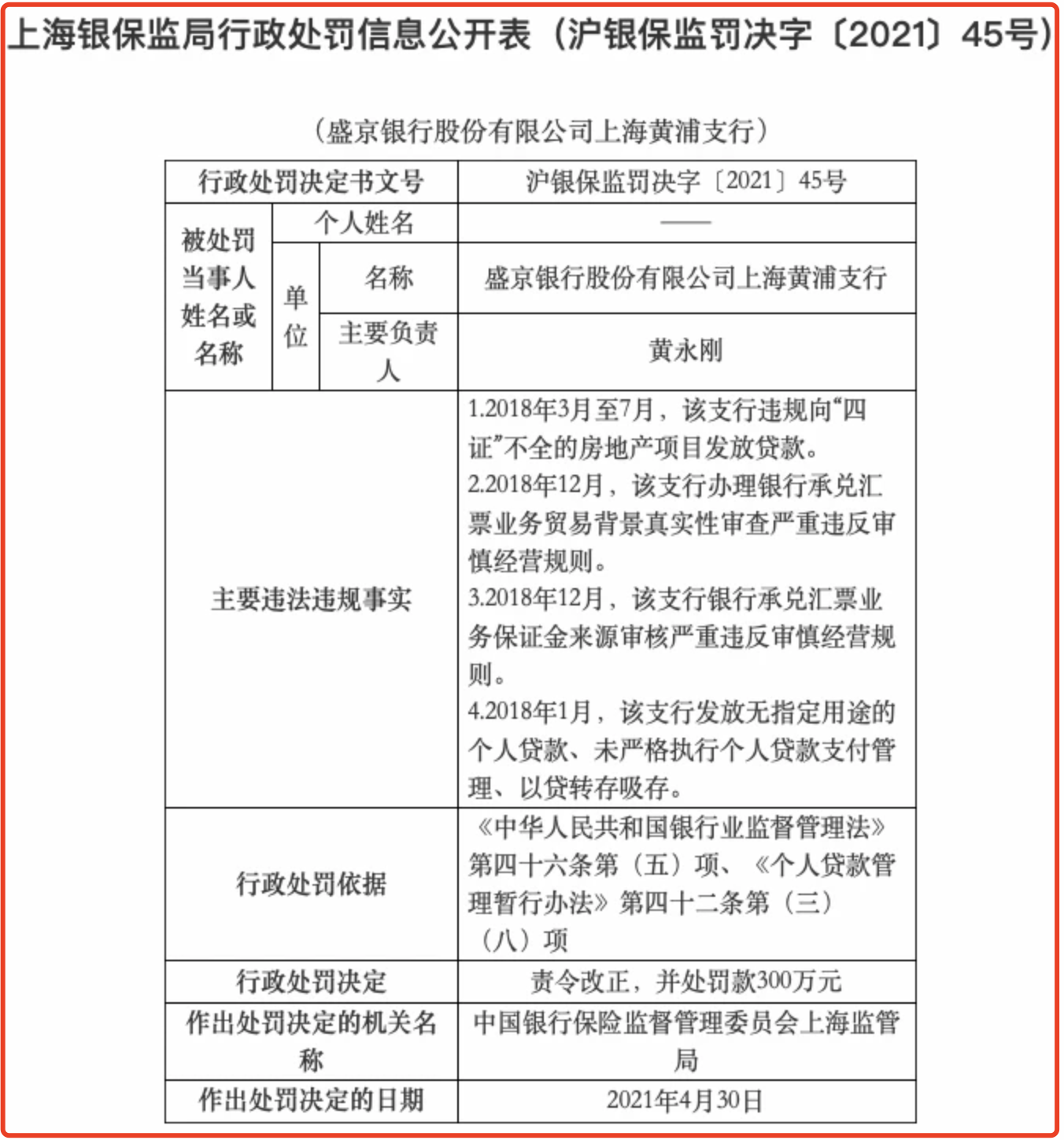 盛京银行2021年业绩再降：不良率持续攀升，远高于均值，罚单不断