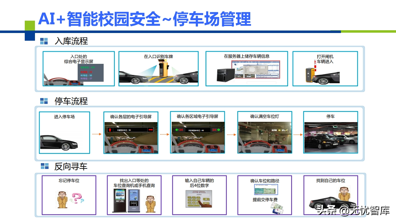 AI+智慧校园建设解决方案（附PPT全文）