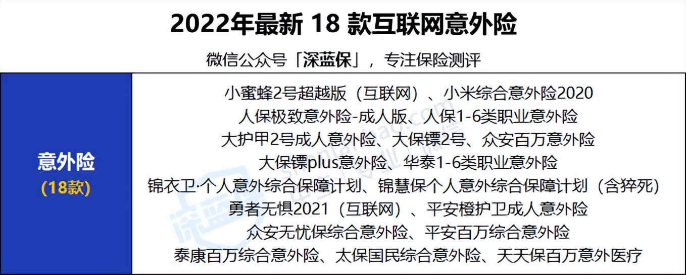 2022年超全保險測評榜單來啦！我最推薦這4種