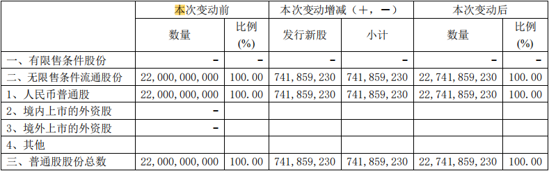 资产负债表怎么分析财务状况，一文章彻底搞懂资产负债表