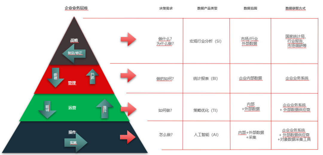 TI类数据产品设计