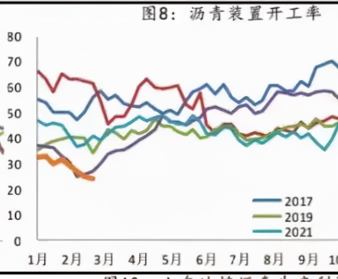原油飞天揽月，沥青欲“霸”不能