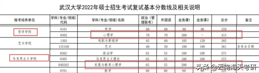 23考研预计人数520万？这些“卷王”专业要注意