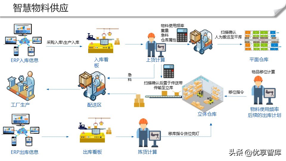 智能制造+数字化工厂整体解决方案（104页PPT）