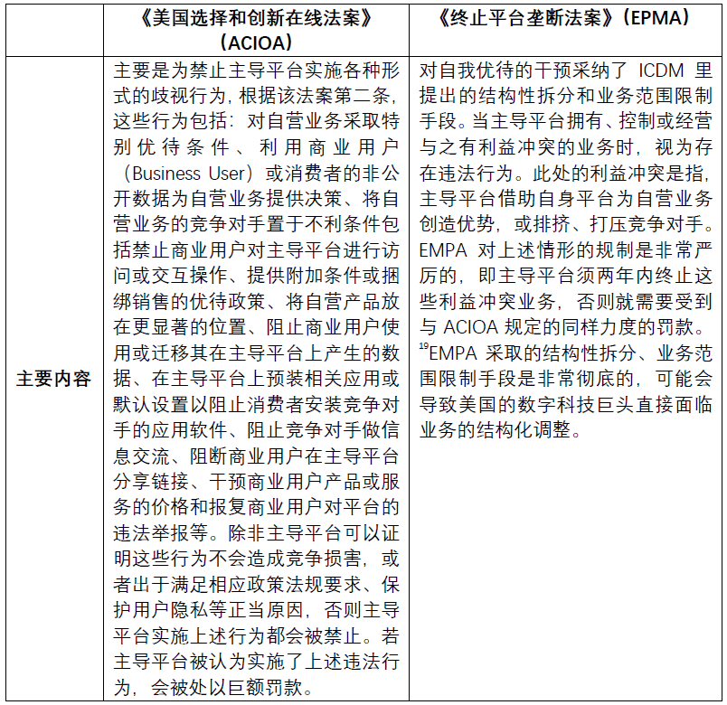 自我优待问题初探（一）——以两大科技巨头自我优待案为切入点