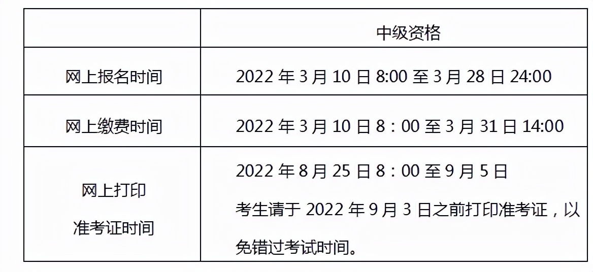 重磅！2022年中级会计报名入口正式开通！这些特殊规定你知道吗？