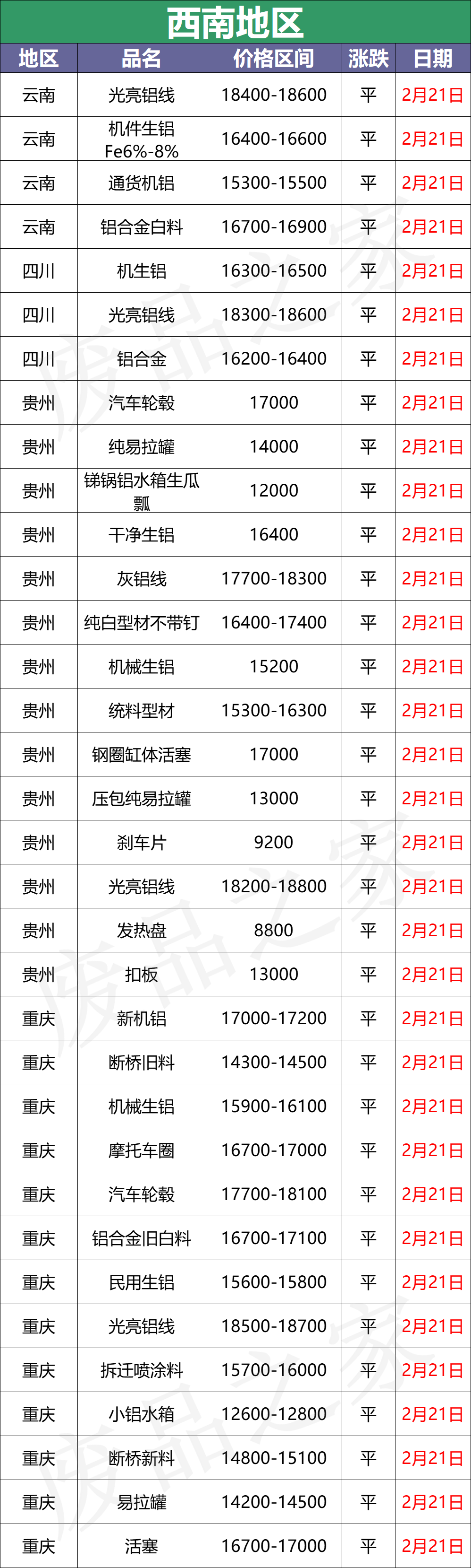 最新2月21日全国铝业厂家收购价格汇总（附价格表）