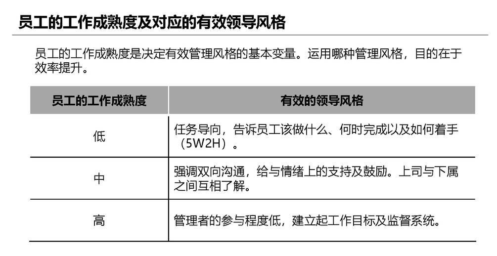 无辅导不成长，无激励不提升 | 管理基本功训练营7班第二次课程