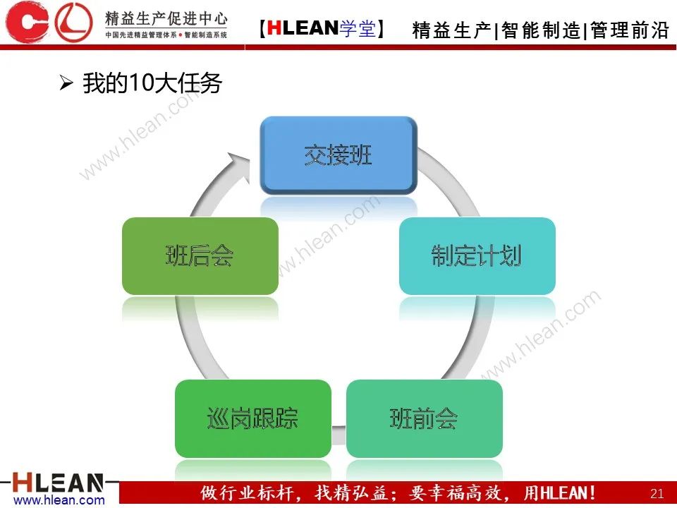 班組長能力提升之角色認知