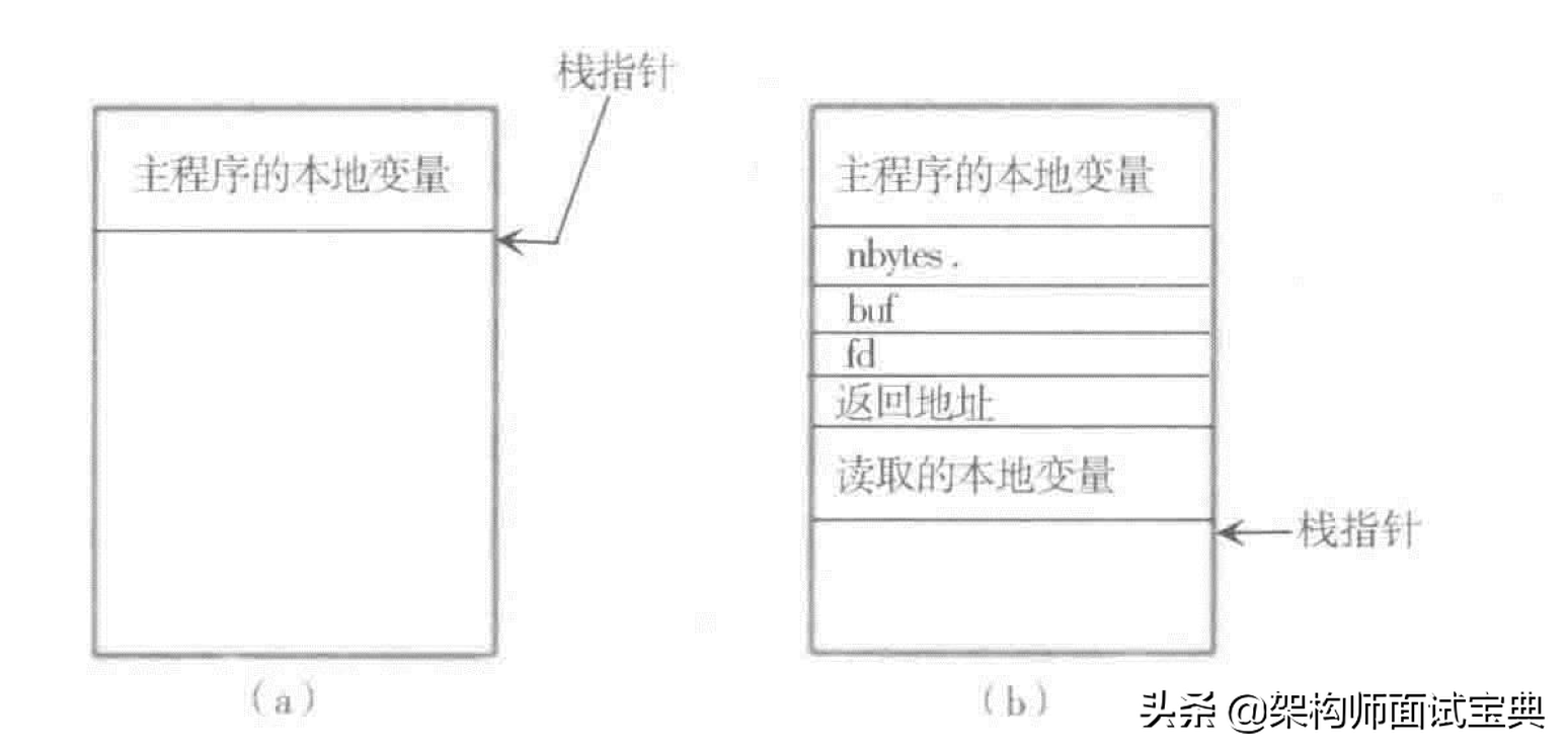 什么是远程过程调用（RPC）