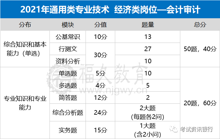 详细介绍考点分布！江苏事业单位经济类专项岗位考前提分攻略