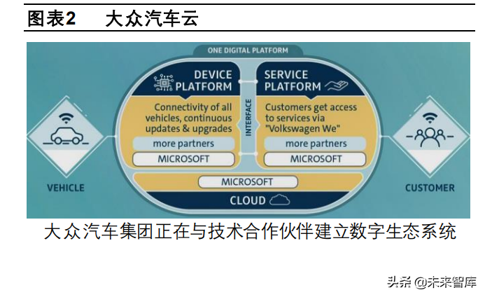 汽车企业软件开发业务专题研究报告：大众、上汽、长城、吉利