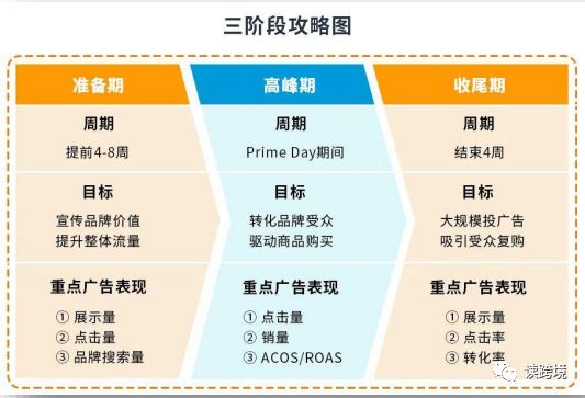亚马逊 2022 Prime 会员日大促指导手册