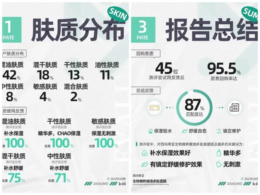 27家新消费品牌获得融资；「乐肴居」、「咖啡之翼」获上亿元融资