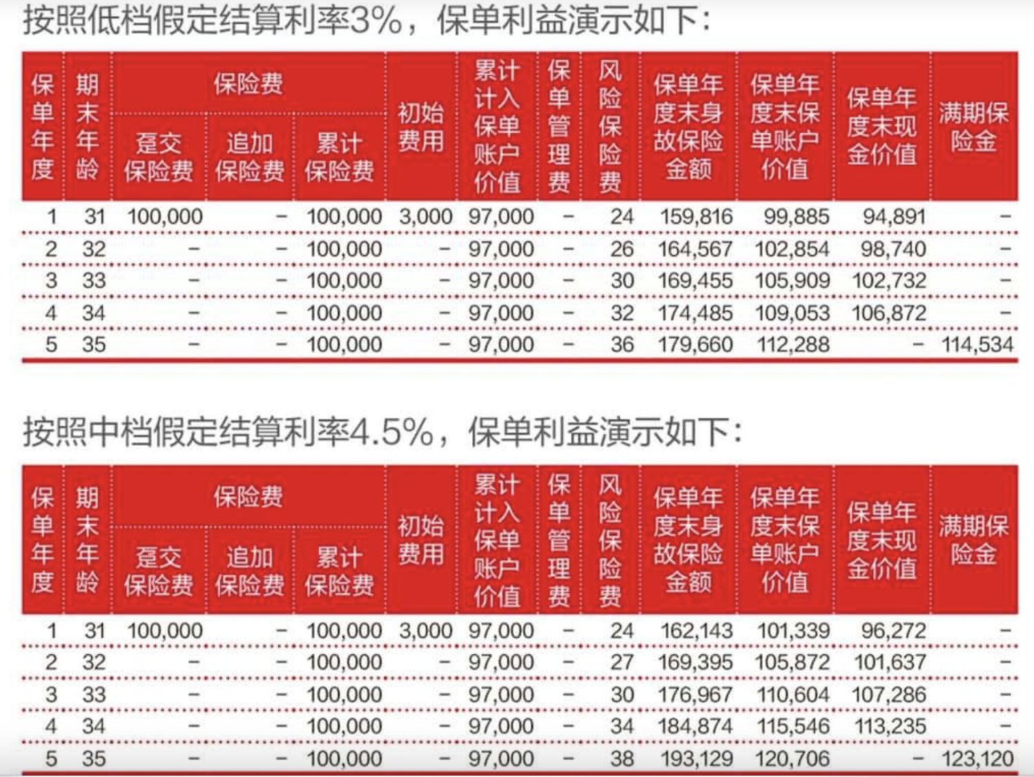 股市震荡，近2000只银行理财产品跌破净值，稳健理财吃香了？