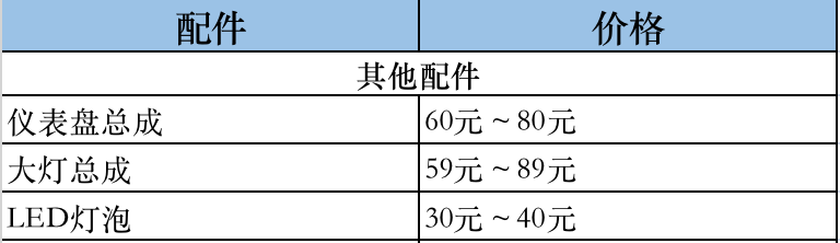 电动车配件价格透明表！别再入坑了